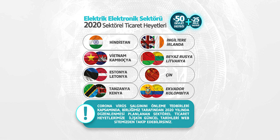 2020 Yılı Sektörel Ticaret Heyetler Tablosu