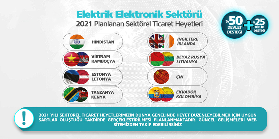 2021 Yılı Sektörel Ticaret Heyetler Tablosu