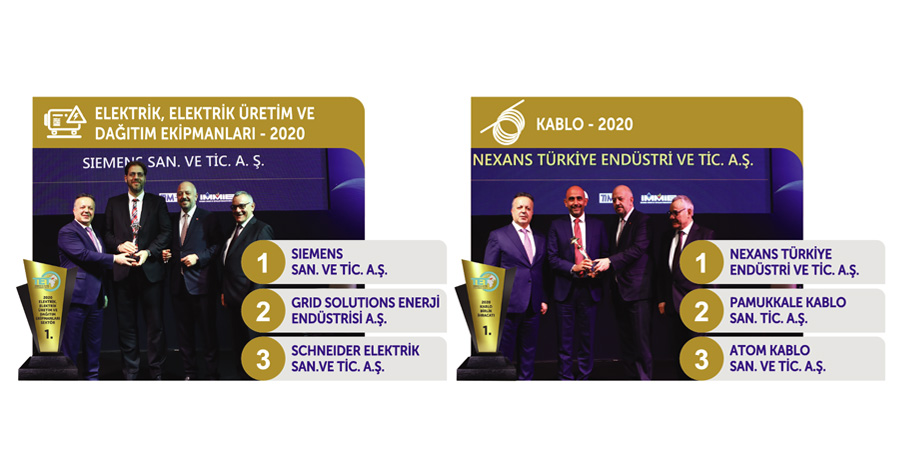 TET 2020 İhracat Başarı Ödülleri