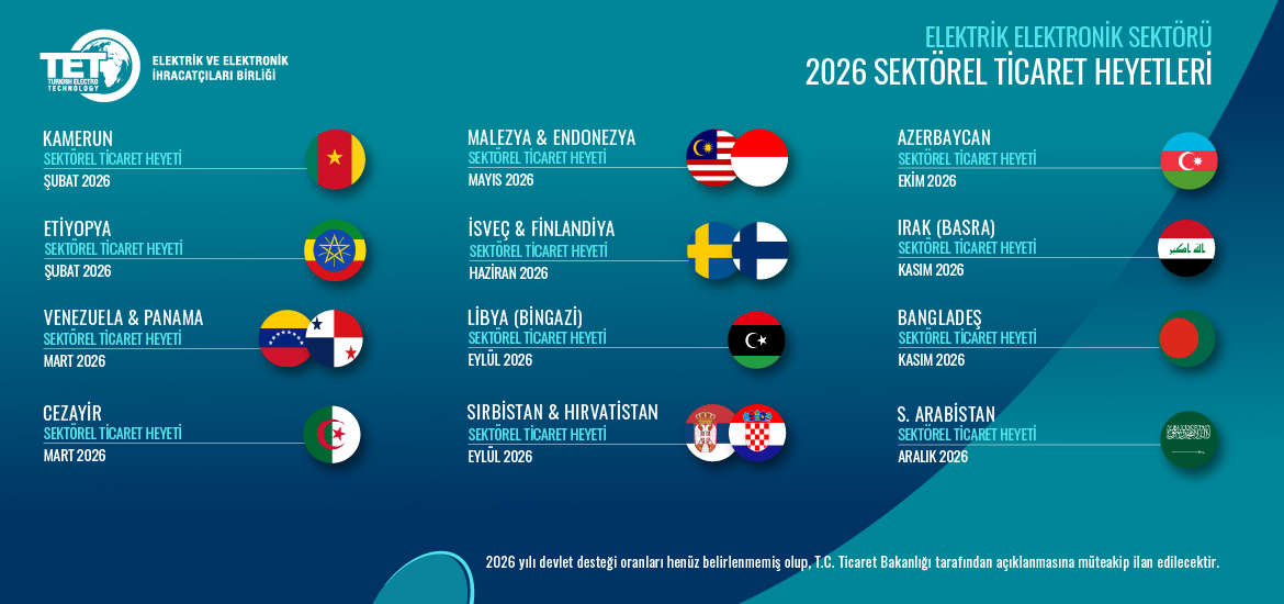 2026 Sektörel Ticaret Heyetleri