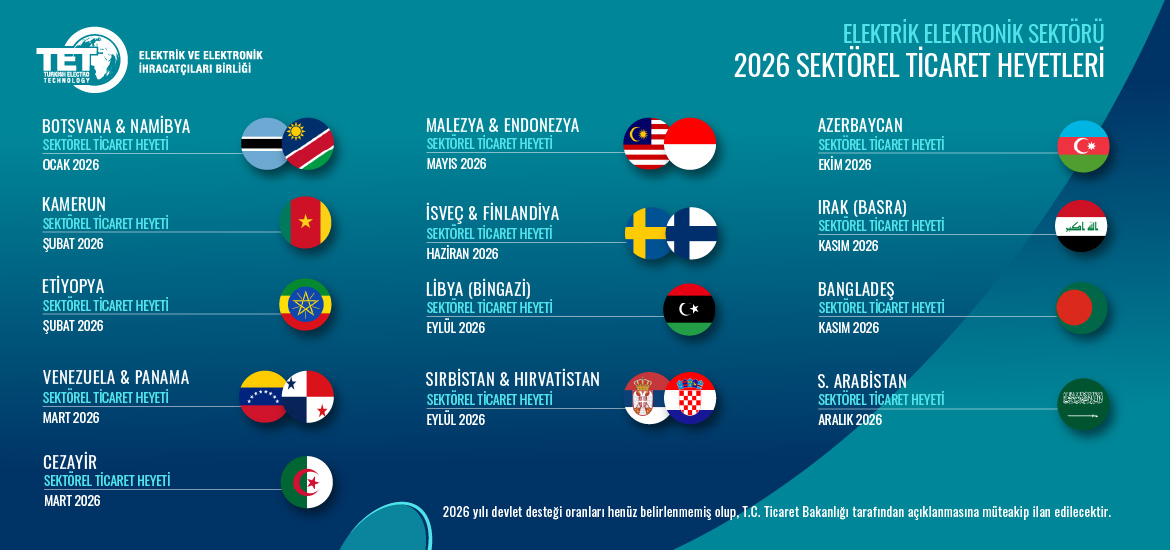 2026 Sektörel Ticaret Heyetleri